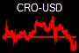 CRO-USD